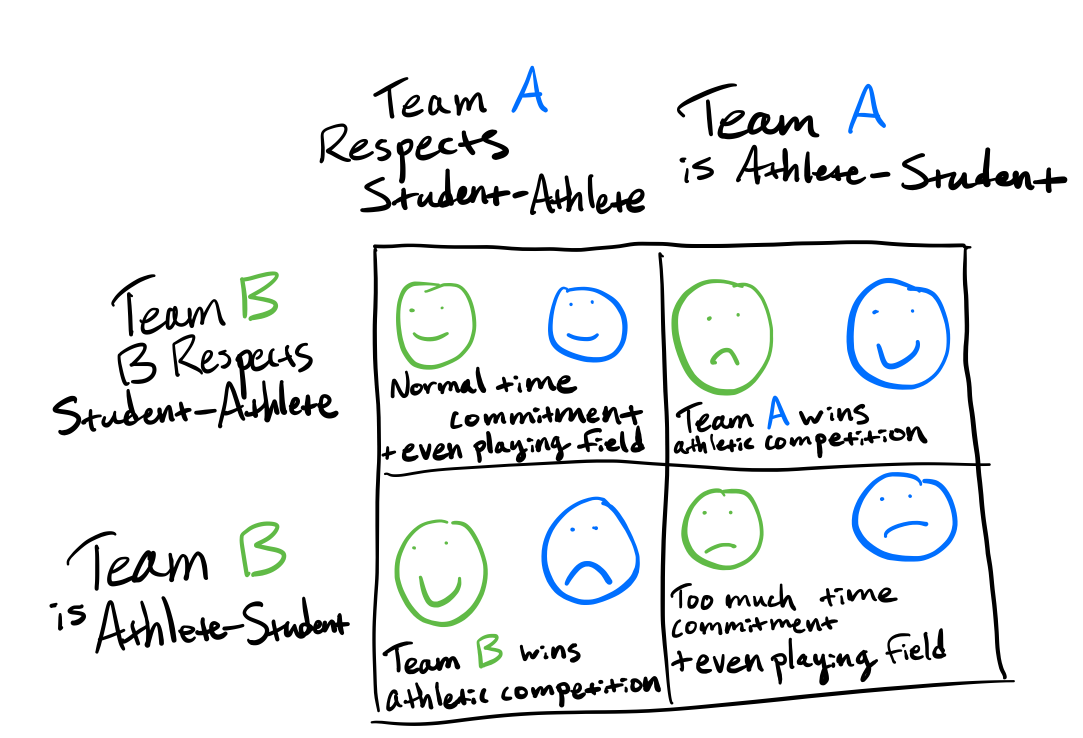 athletics pd