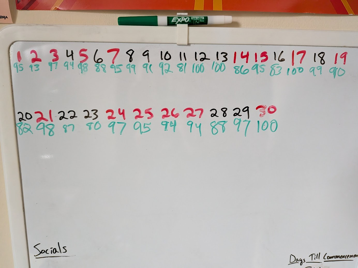 my experiment whiteboard