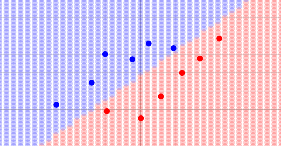 Classification and regression model playground
